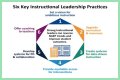 Keys To Education, Opportunity, And Leadership